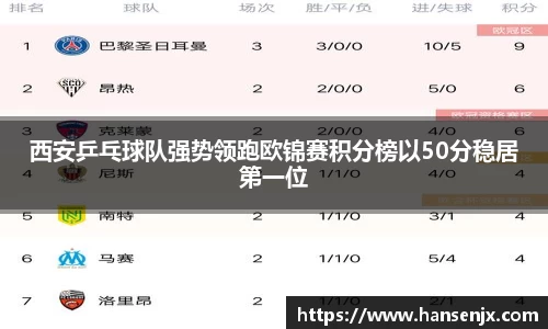 西安乒乓球队强势领跑欧锦赛积分榜以50分稳居第一位